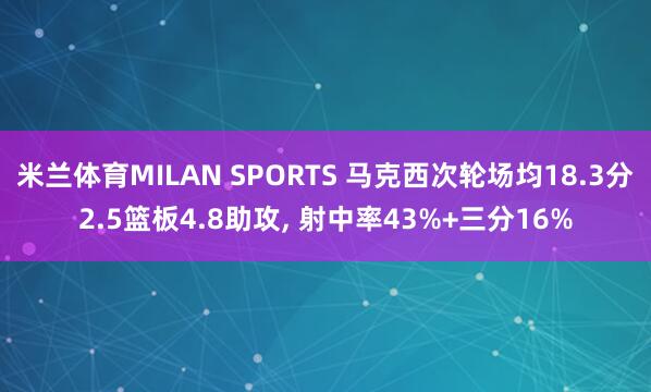 米兰体育MILAN SPORTS 马克西次轮场均18.3分2.5篮板4.8助攻, 射中率43%+三分16%